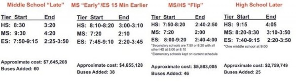 Options for  later high school start times/Credit: FCPS