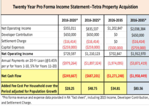 Tetra Financial Analysis/Terry Maynard 