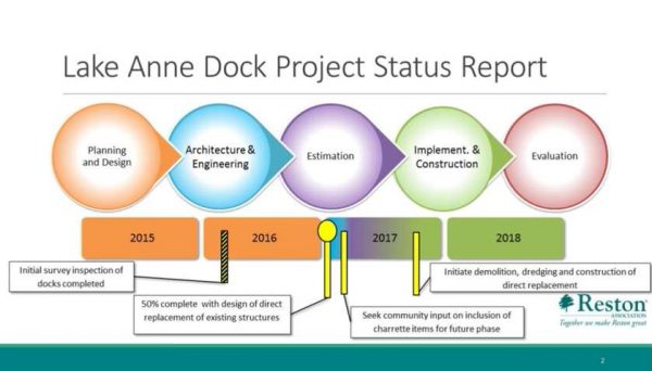 Lake Anne Dock Project/Reston Association