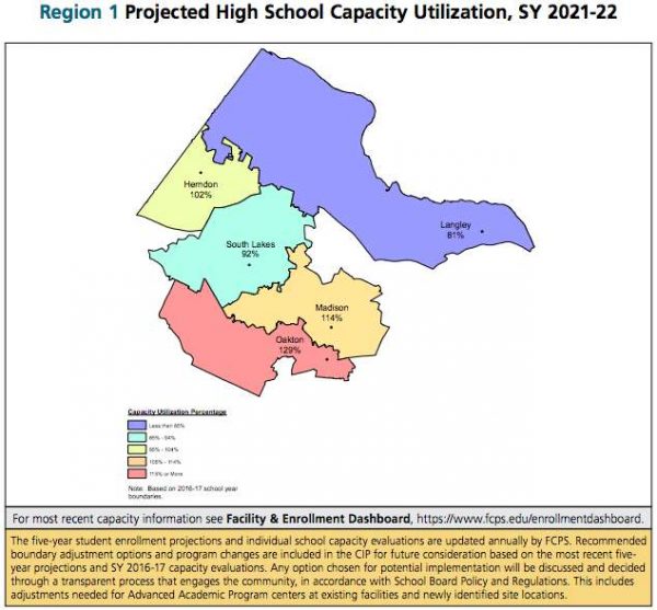 Area high school enrollment projections/FCPS
